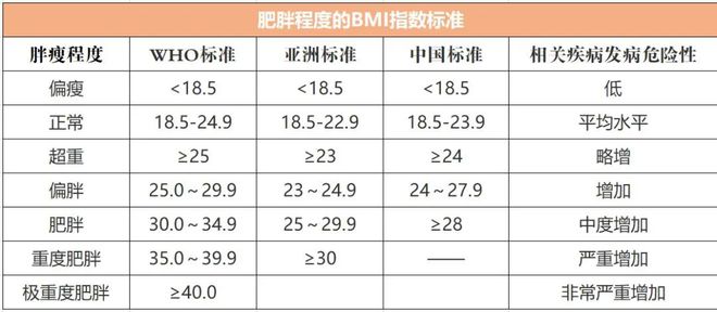 别让体重秤“欺骗”了你CQ9电子网站世界