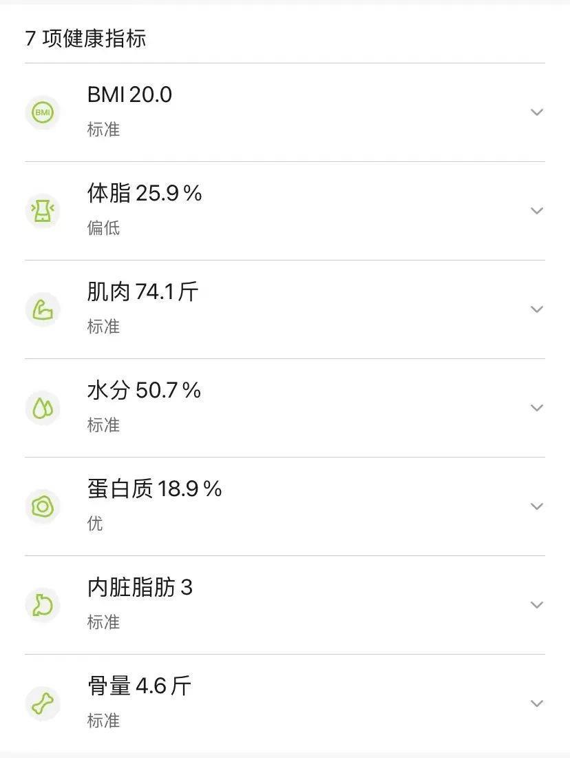 体脂的？数据准确吗？一起来了解CQ9电子网站体脂秤是怎么测出(图5)