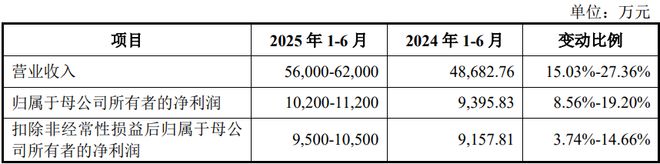 ：扎根运动健康赛道凭多元布局赢长远未来CQ9电子appHMB全球龙头技源集团(图4)