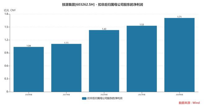 ：扎根运动健康赛道凭多元布局赢长远未来CQ9电子appHMB全球龙头技源集团(图2)