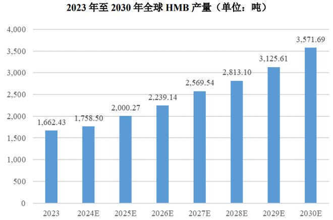 ：扎根运动健康赛道凭多元布局赢长远未来CQ9电子appHMB全球龙头技源集团(图5)