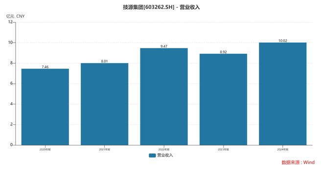 ：扎根运动健康赛道凭多元布局赢长远未来CQ9电子appHMB全球龙头技源集团(图6)