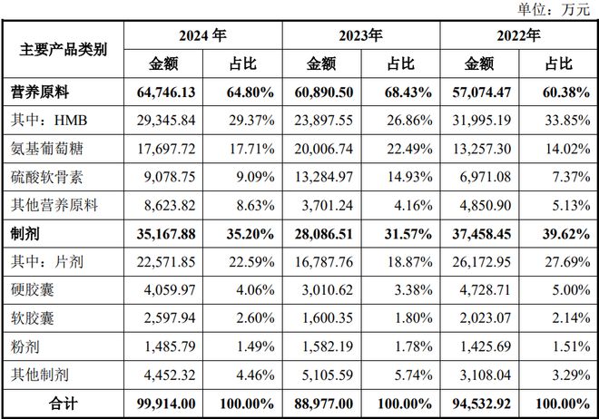 ：扎根运动健康赛道凭多元布局赢长远未来CQ9电子appHMB全球龙头技源集团(图7)
