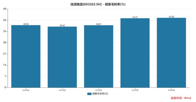 ：扎根运动健康赛道凭多元布局赢长远未来CQ9电子appHMB全球龙头技源集团(图9)