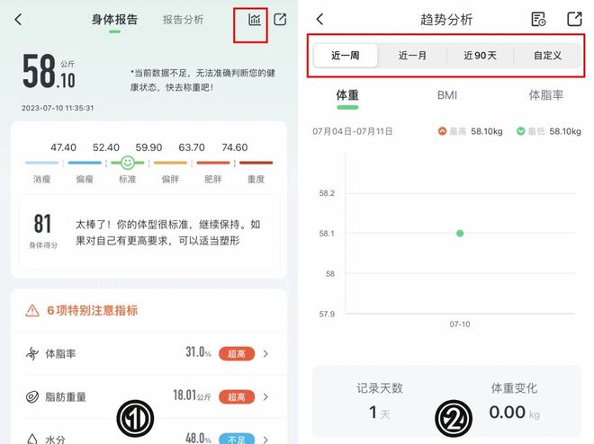 腿体重还是不掉？真相扎心了…CQ9电子游